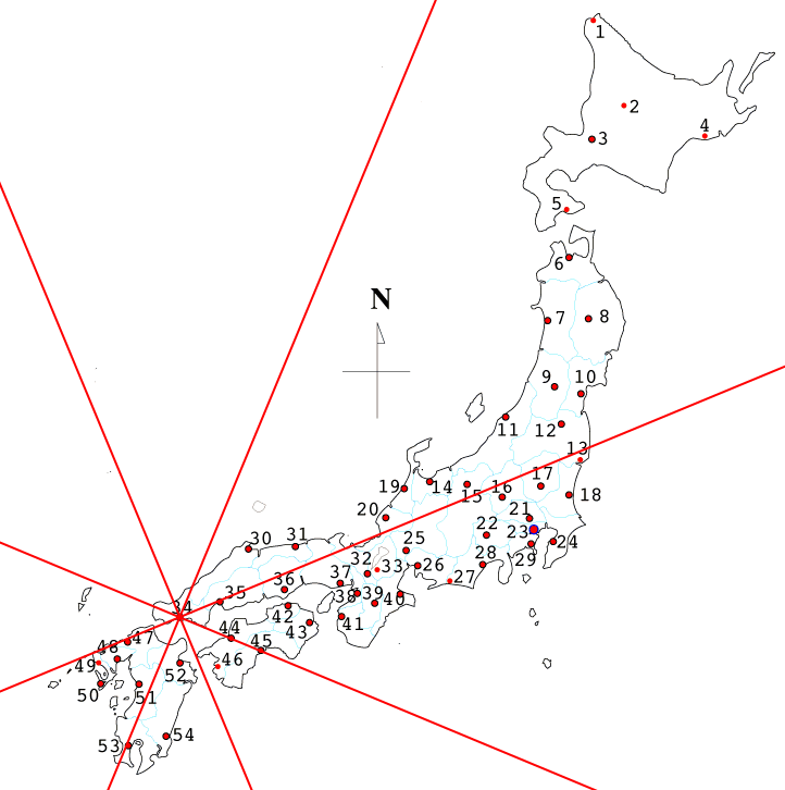 �R�����ʐ}