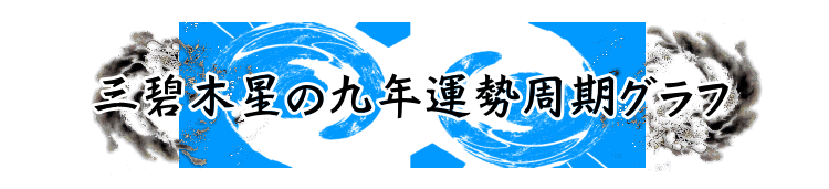 �O�ɖؐ��̂X�N�̉^���O���t