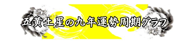 �܉��y���̂X�N�̉^���O���t